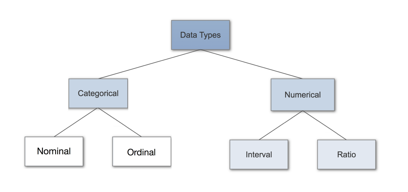 Tipos de datos Estadísticos: Discretos, continuos, categóricos y ordinales